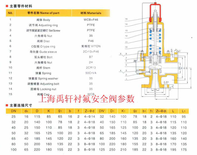 A4246衬氟安全阀主要零件材料与连接尺寸(图1)