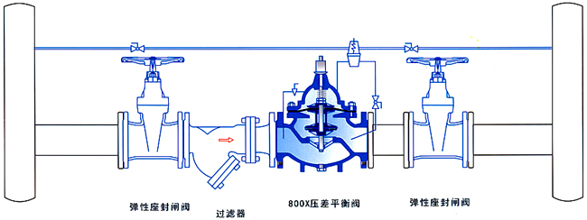 800X不锈钢压差旁通阀(图2)