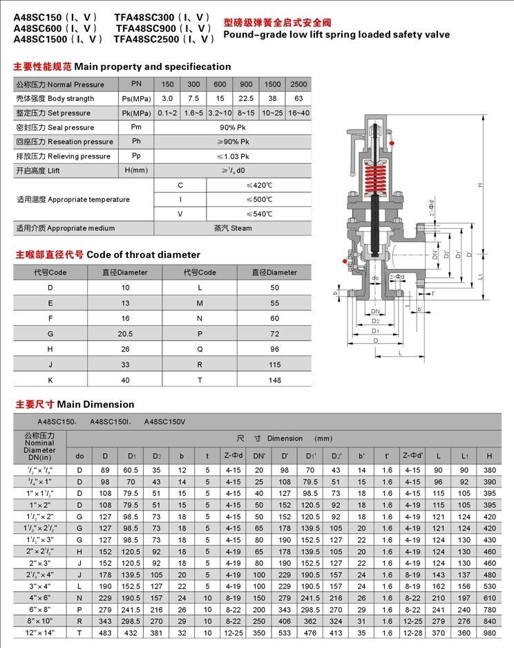 A48SC-600lb美标高温高压弹簧式安全阀(图1)