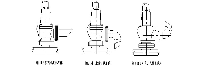 安全阀的安装(图1)