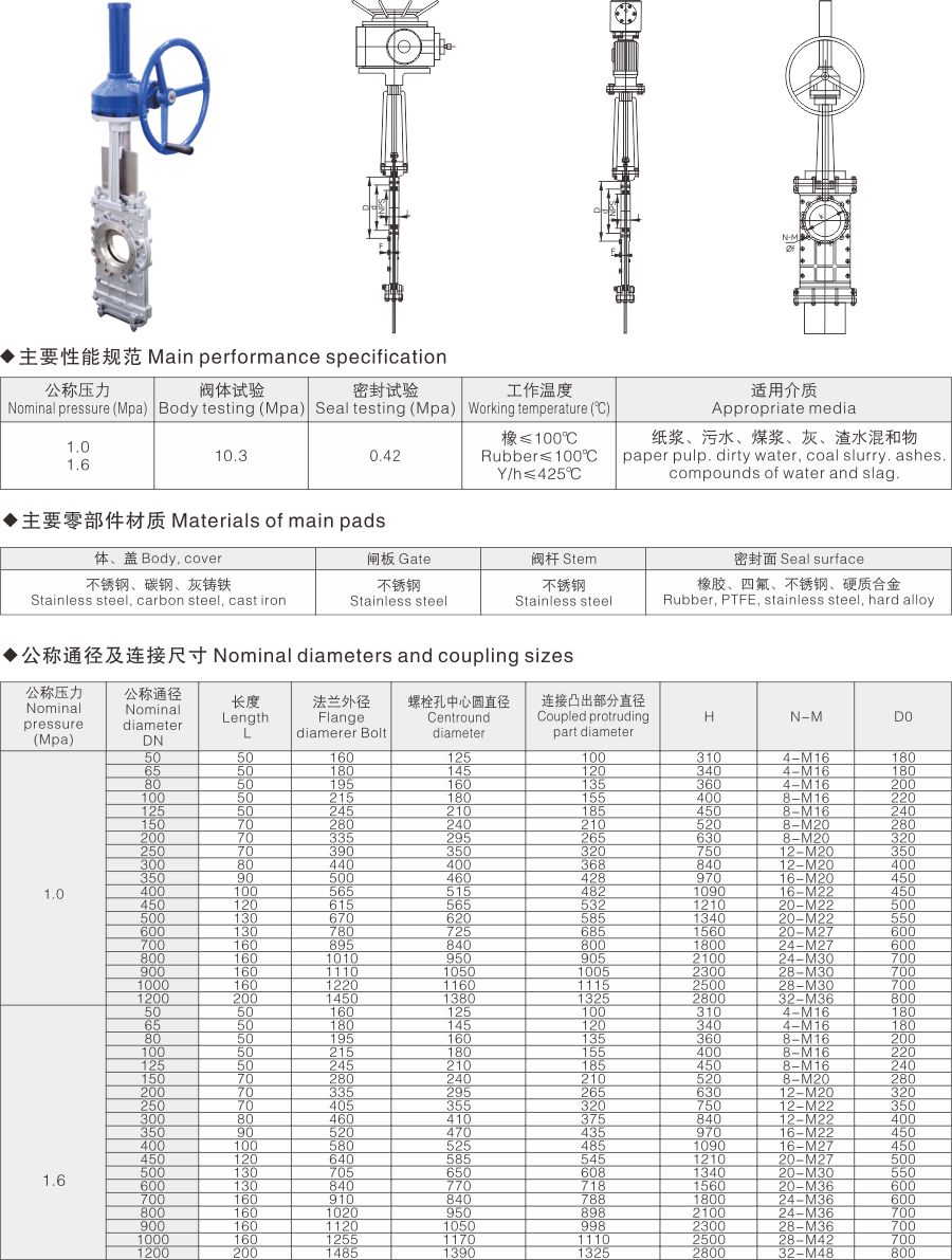 SCZ系列插板阀(图1)