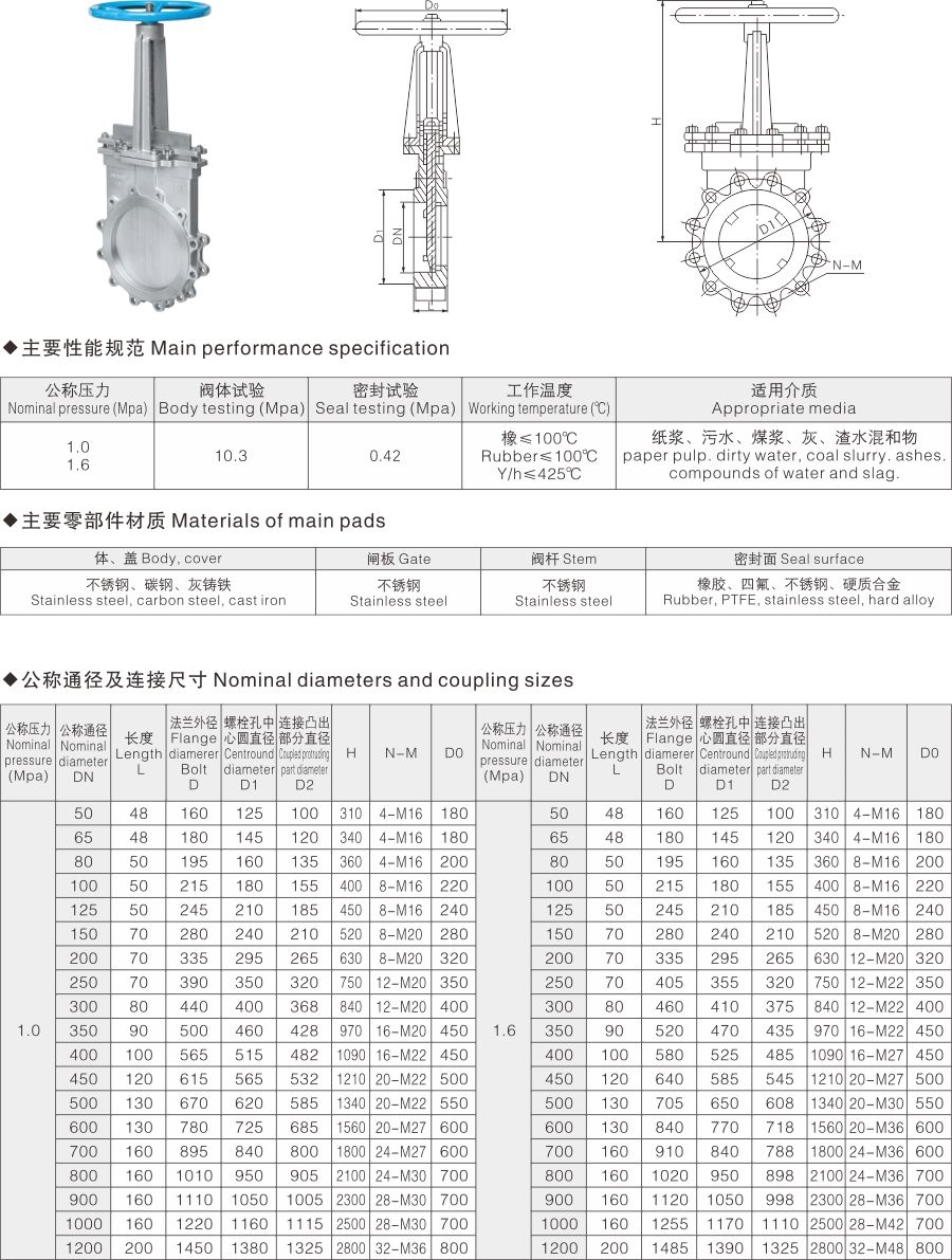 PZ73凸耳式刀型闸阀(图1)