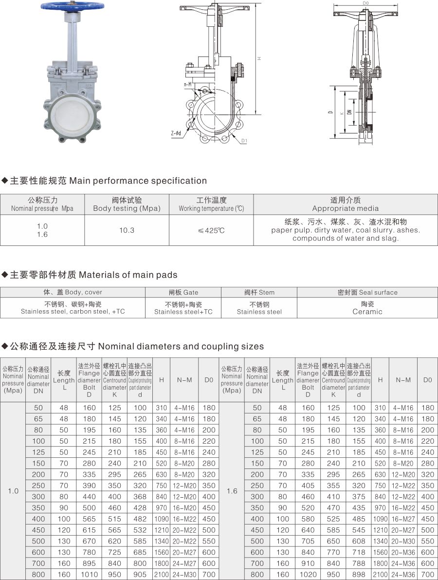 PZ73TC手动陶瓷刀型闸阀(图1)