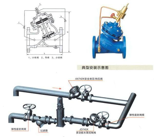 AX742X(730X)活塞式泄压阀(图1)