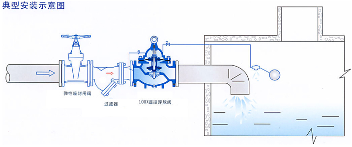 100X遥控浮球阀(图3)