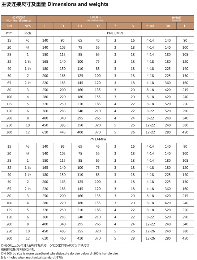 Q41F4衬氟手动球阀(图2)