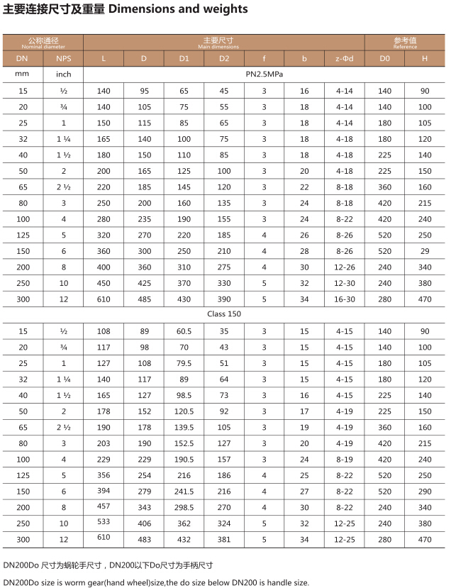 Q41F4衬氟手动球阀(图3)