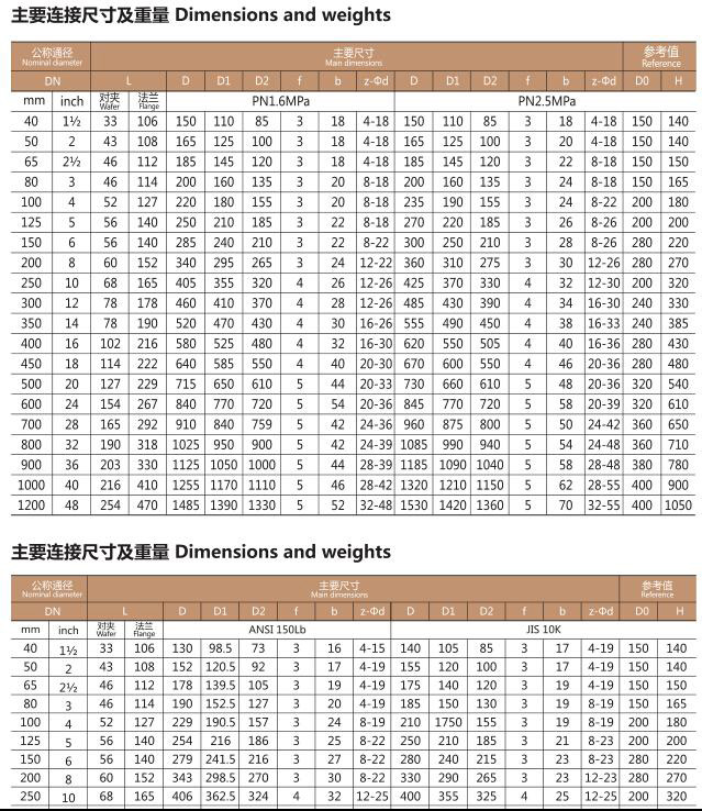 D371F4衬氟对夹蝶阀(图3)