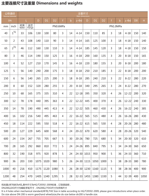 D371F4衬氟半衬蝶阀(图2)