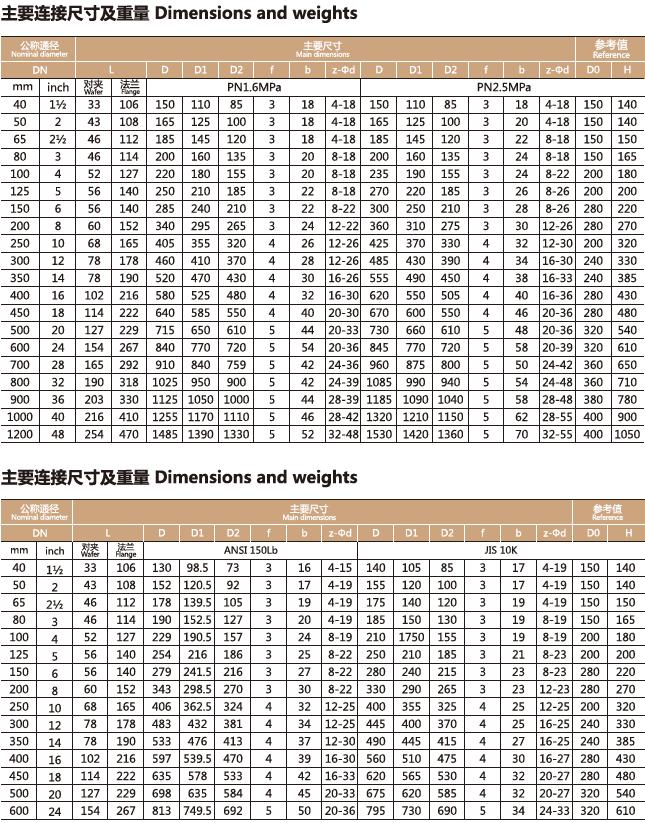 D41F4衬氟手动蝶阀(图2)