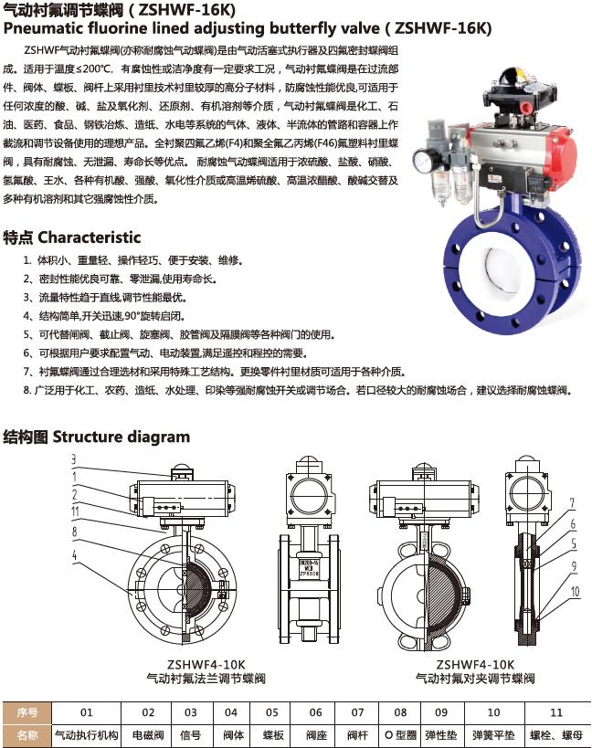 ZSHWF-16K气动衬氟法兰调节蝶阀(图1)