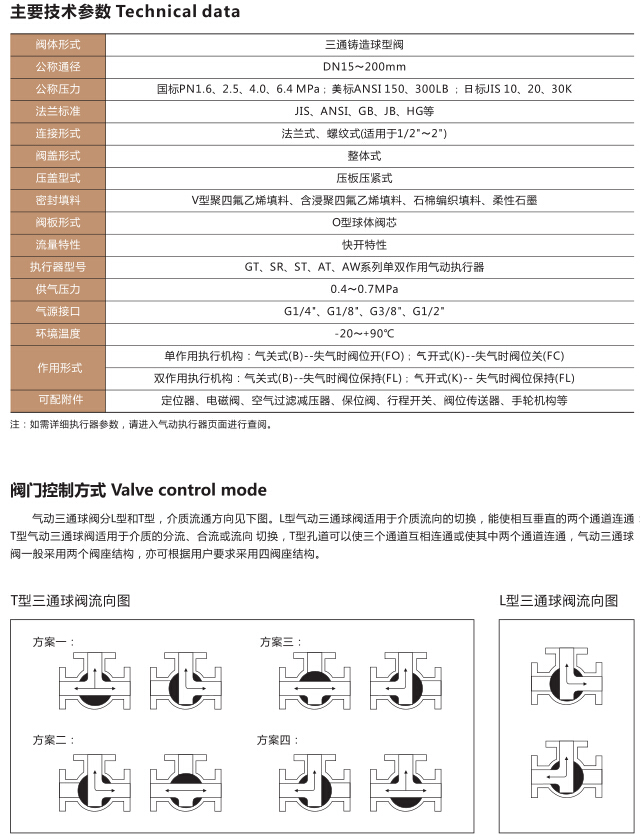 ZSHAQF-16K衬氟气动三通调节球阀(图2)