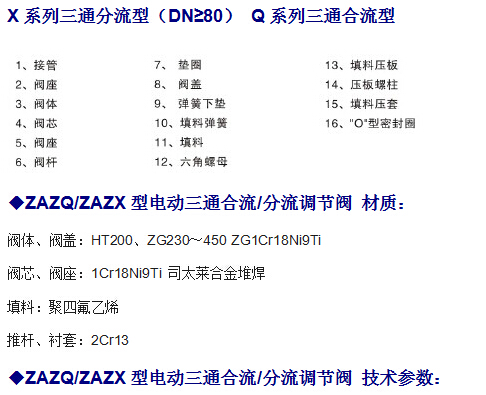 ZAZQ、ZAZX电动三通调节阀(图2)