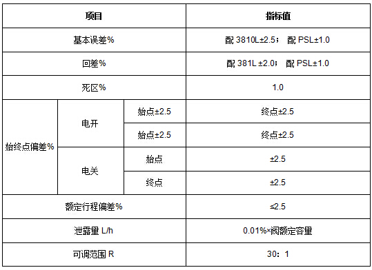 ZAZP电动单座调节阀(图3)