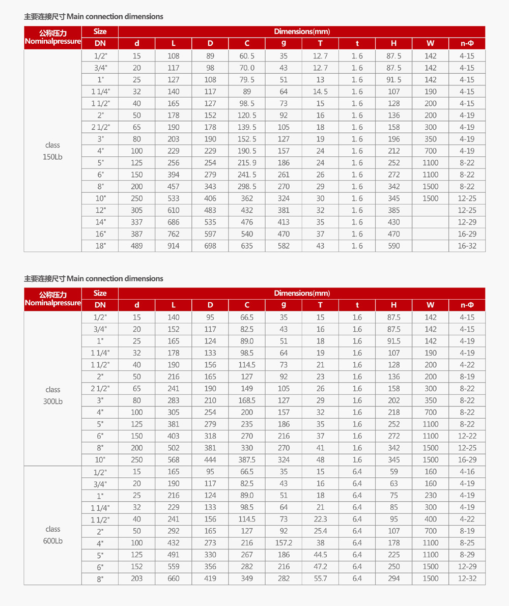 Q41Y-600LB美标不锈钢球阀(图2)