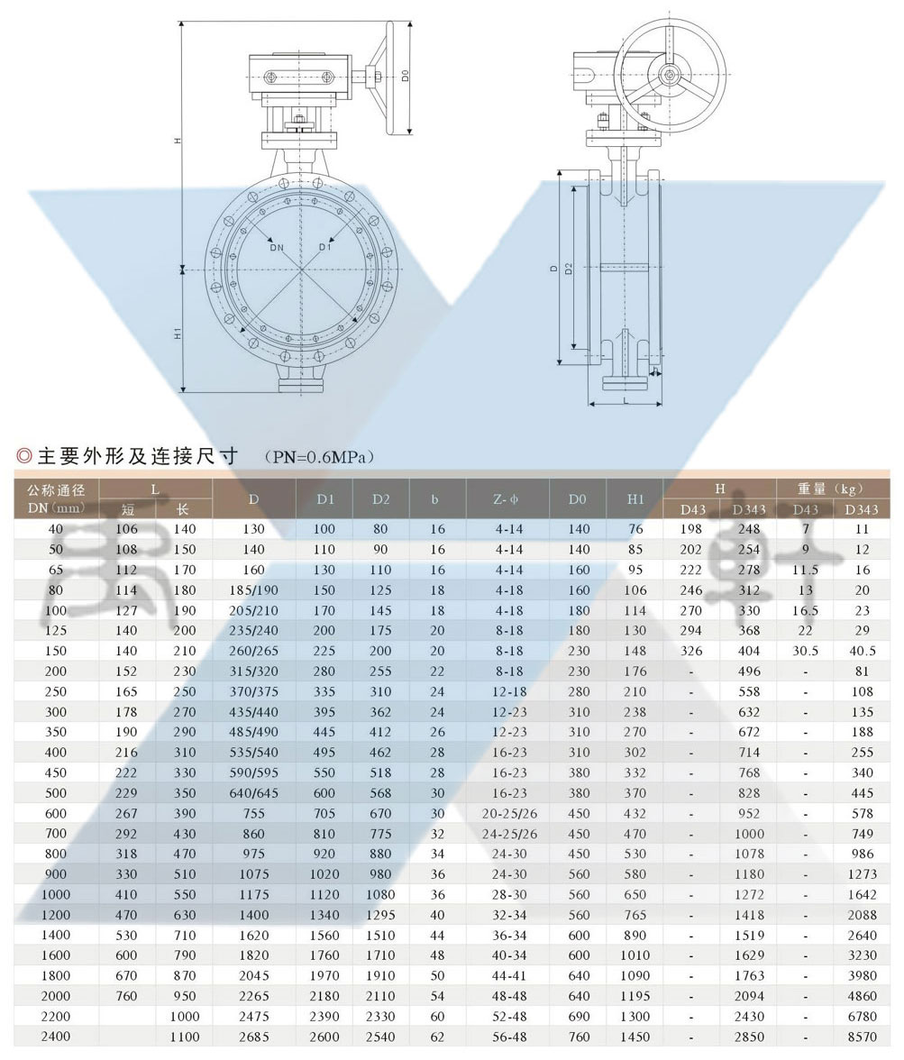 D343H-PN0.6法兰金属硬密封蝶阀(图3)