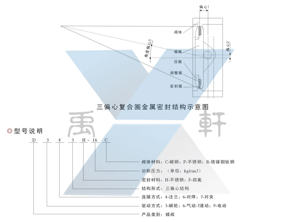 D343H-16P不锈钢硬密封蝶阀(图2)