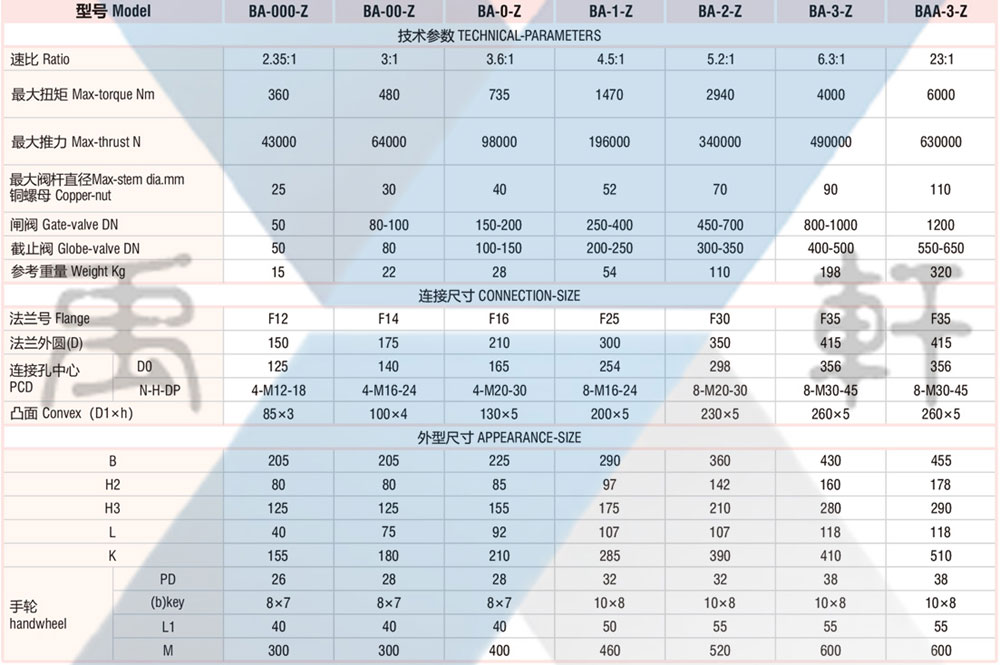 BA-Z1带刻度表伞齿轮(图2)